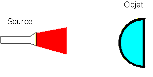 objClumRquest.gif