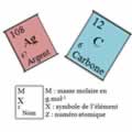 masse molaire